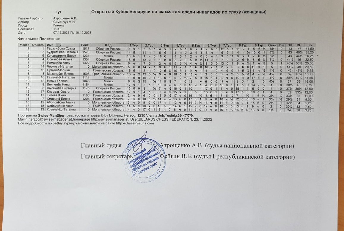КРБ женщины
