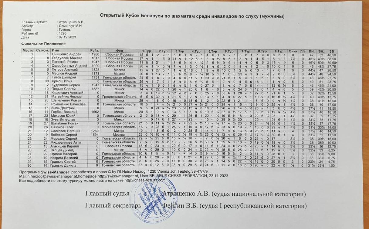 КРБ мужчины