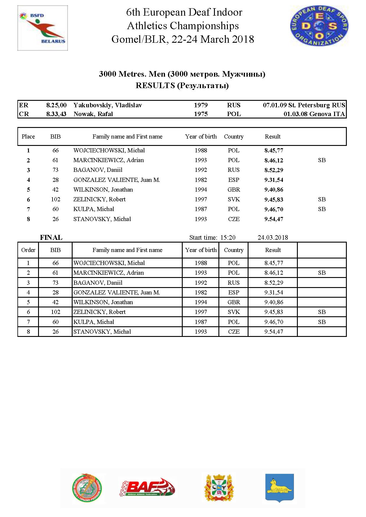3000m final men