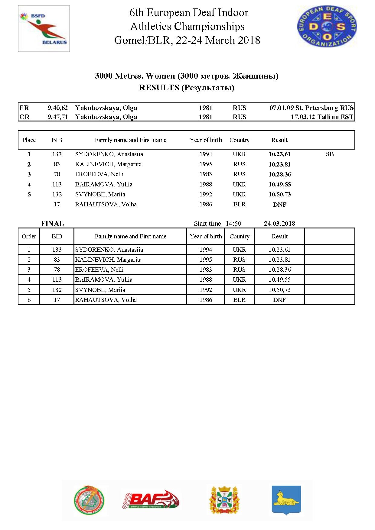 3000m final woman