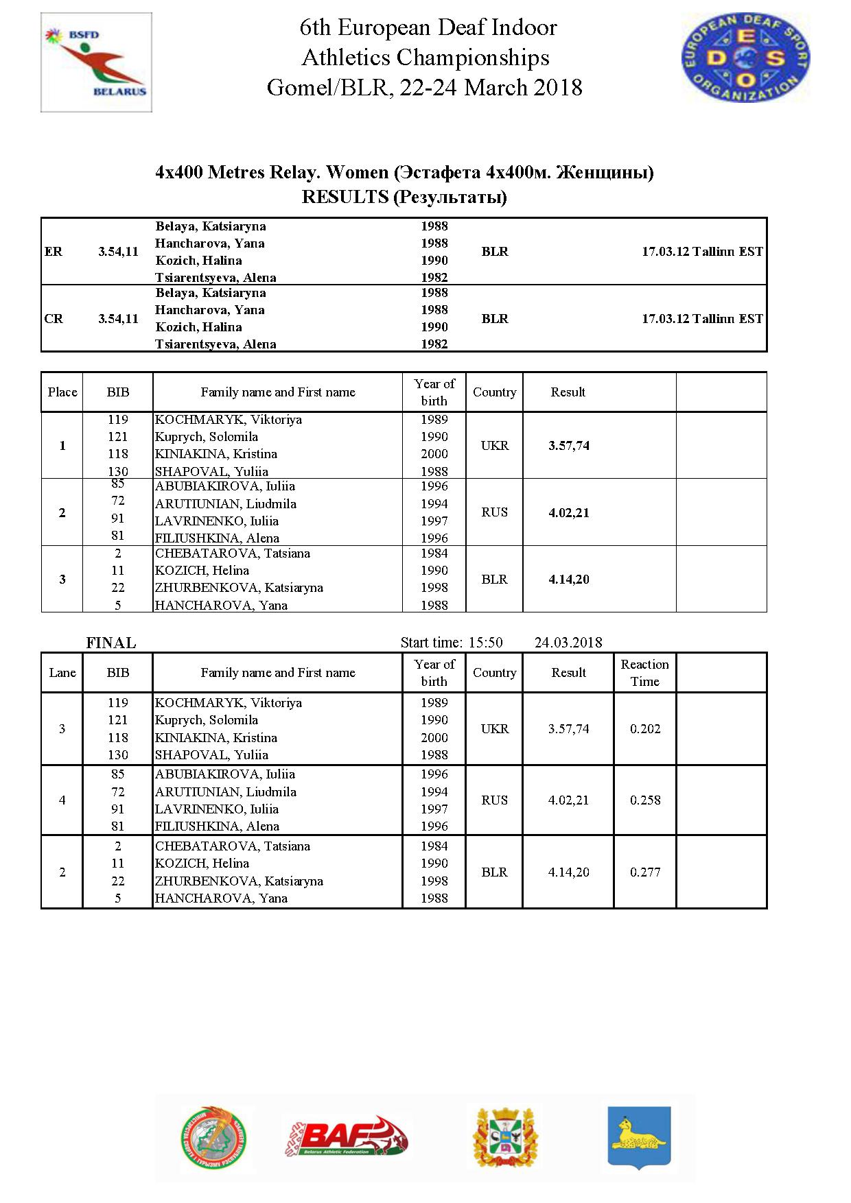 4x400m final women
