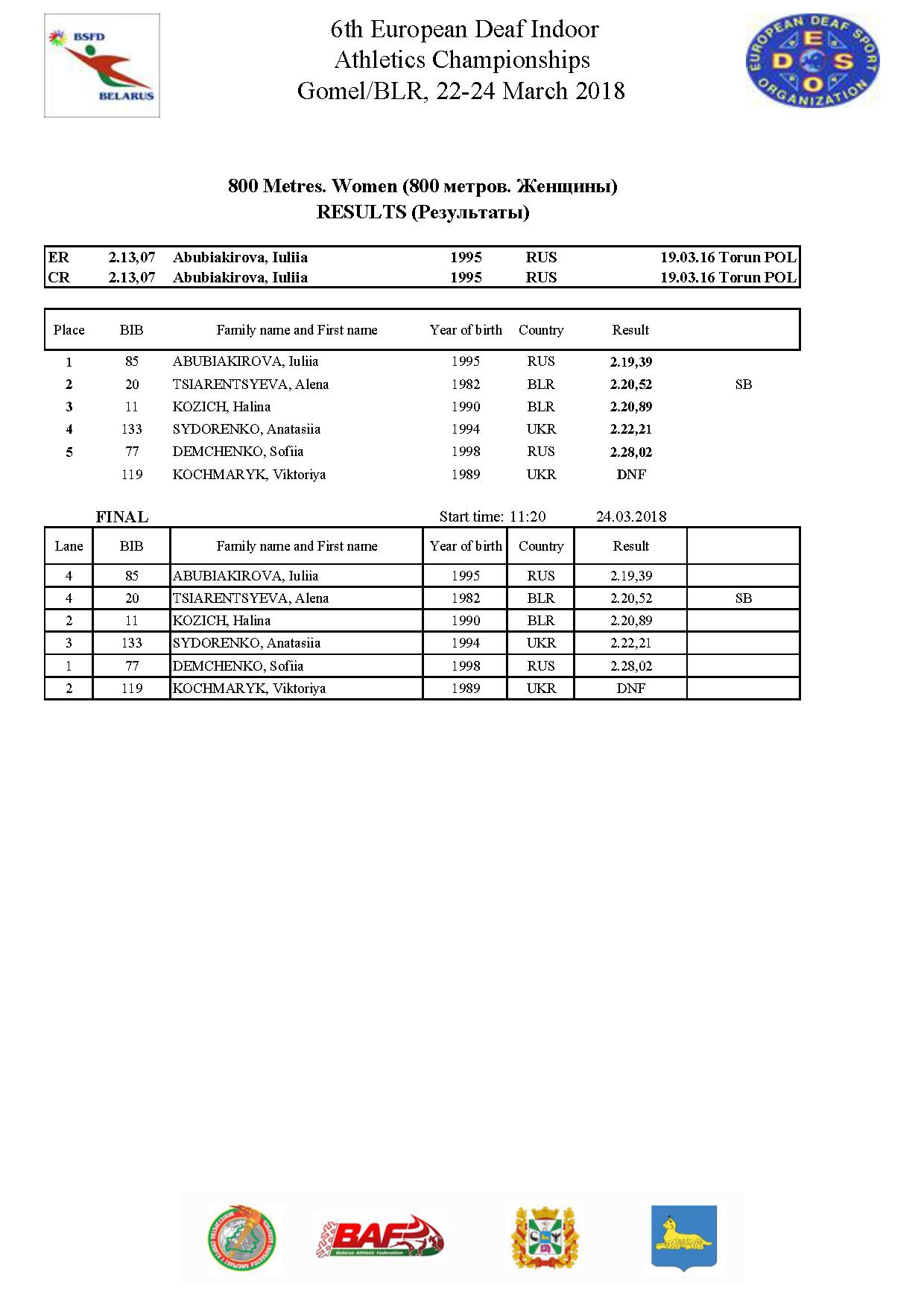 800m w final