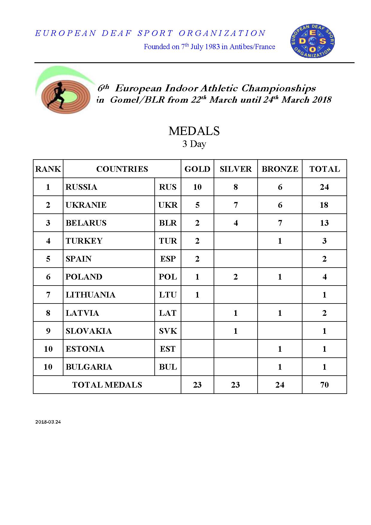 Medals List 3 Day 