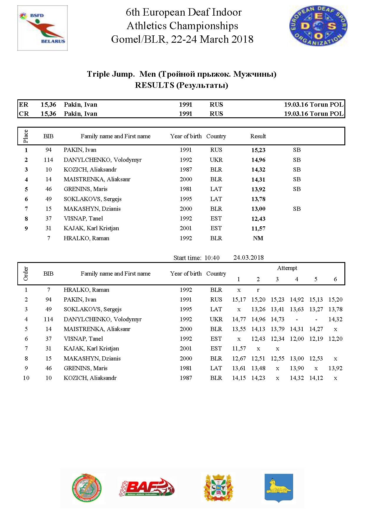 triple jump men